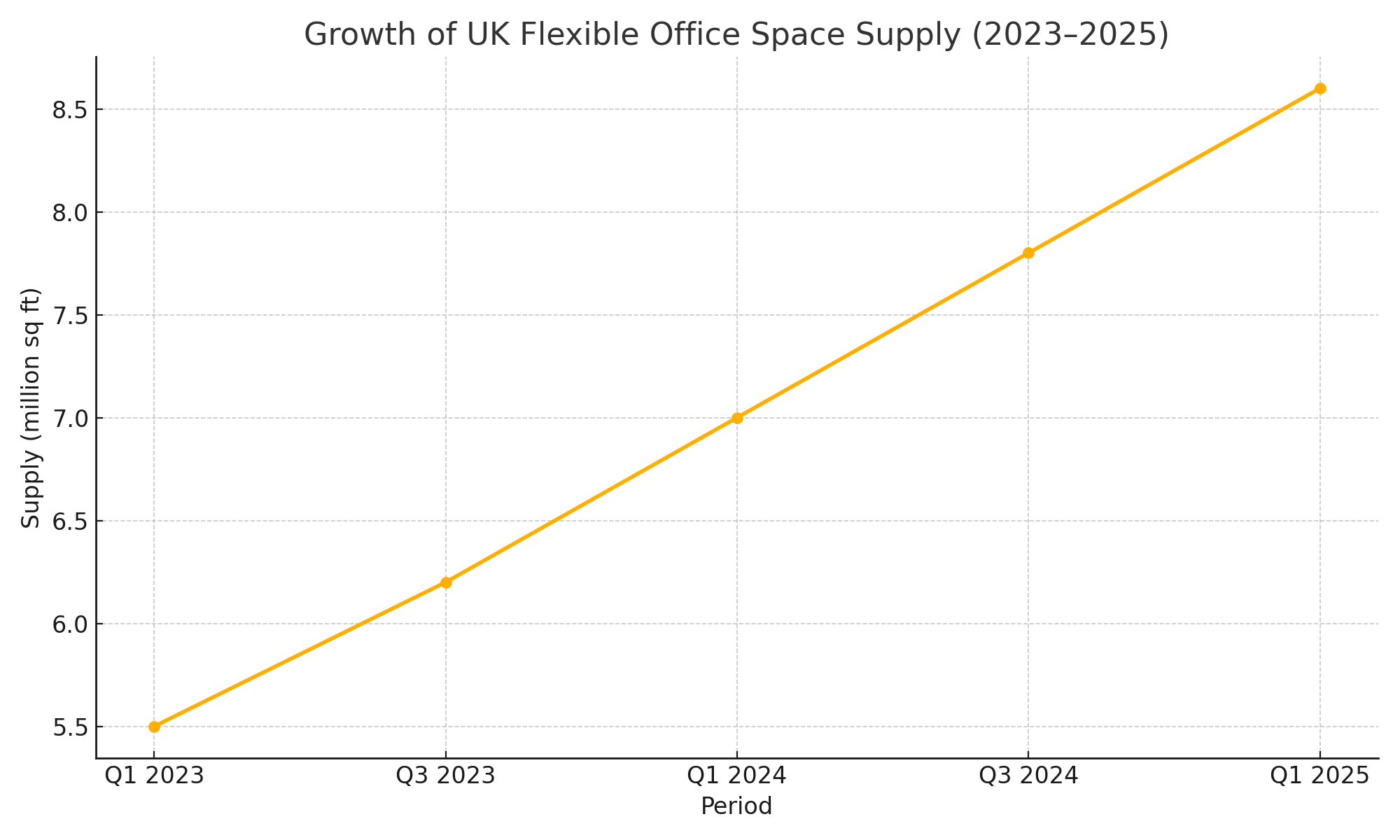 London_Flex_Office_Space_growth_updated_20205